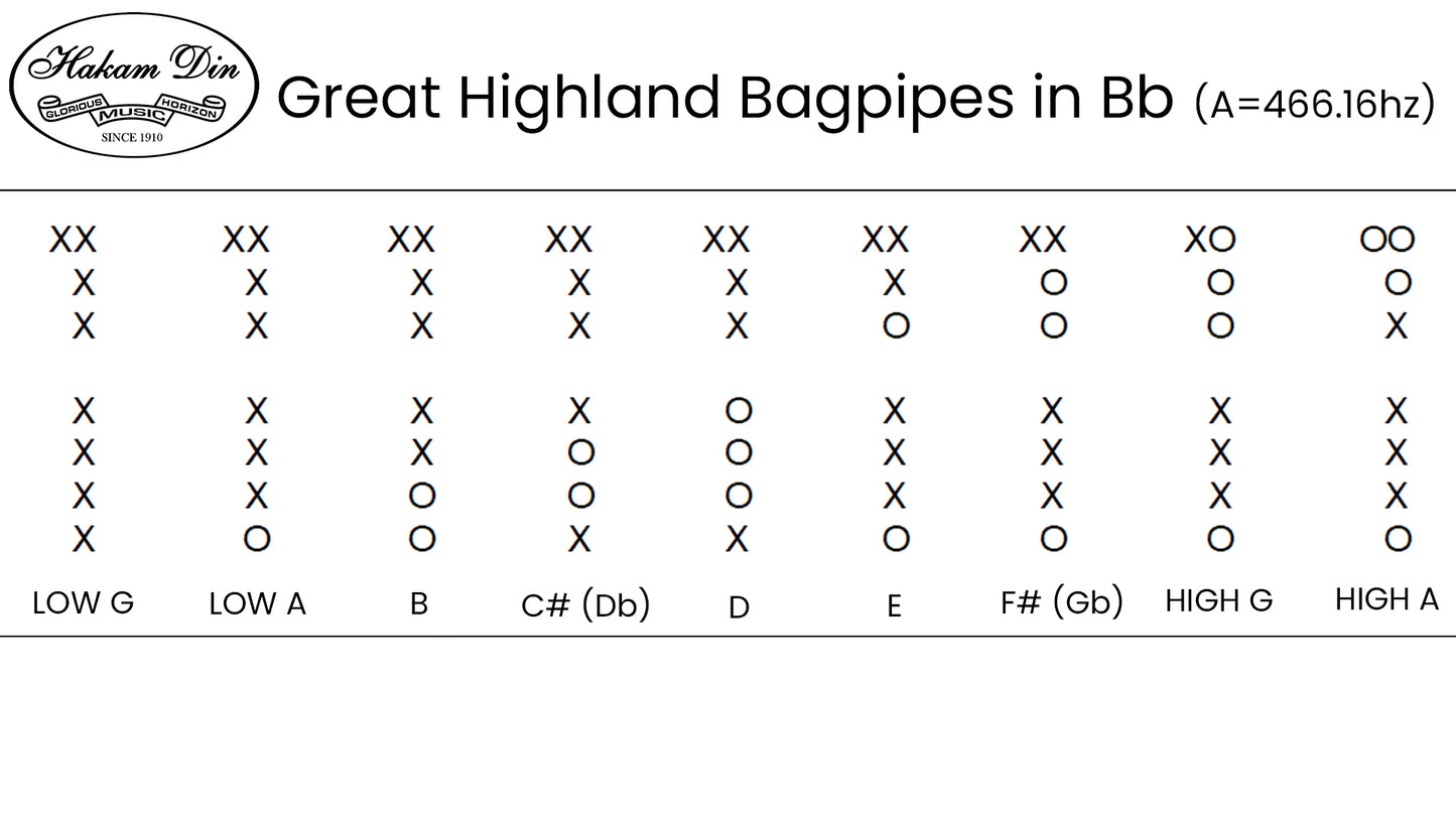 Highland Bagpipe | C-25 | Imitation Ivory Mounts, Nickle Slides & Ferrules