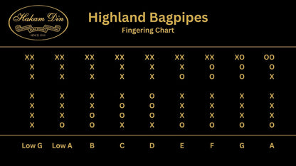 Gaita de las Highlands | C-0 | Monturas y casquillos de madera