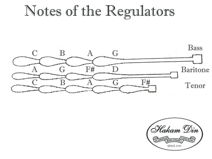 Uilleann Pipes Regulators Notes